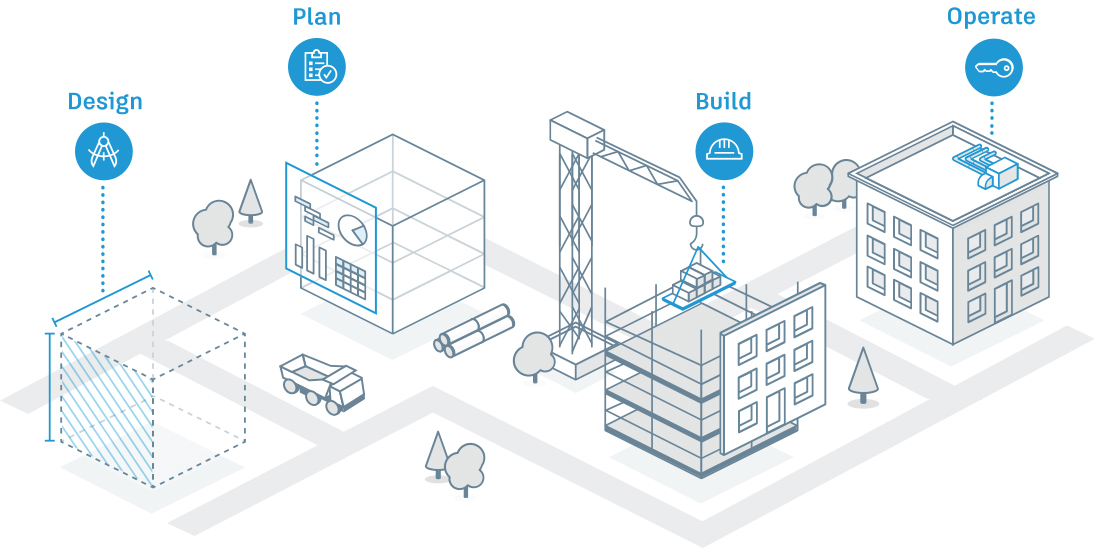 Nền tảng Autodesk Construction Cloud