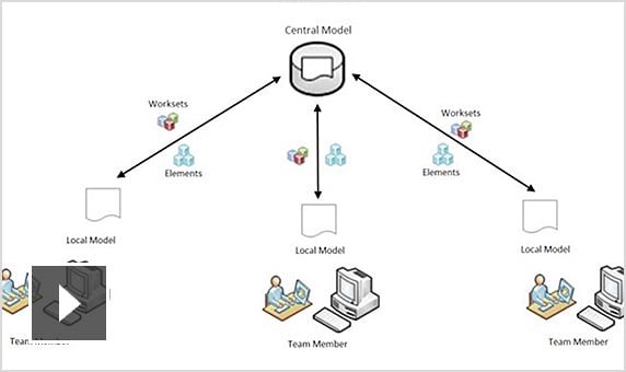 Giới thiệu khái niệm Worksharing