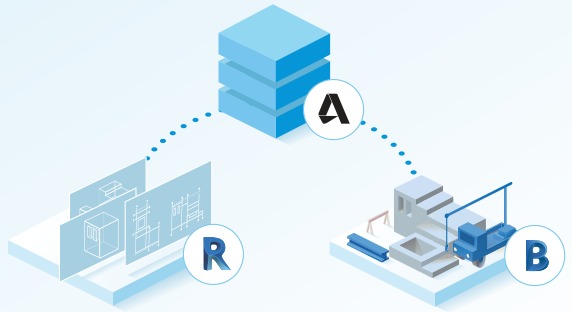Autodesk Desktop Connector