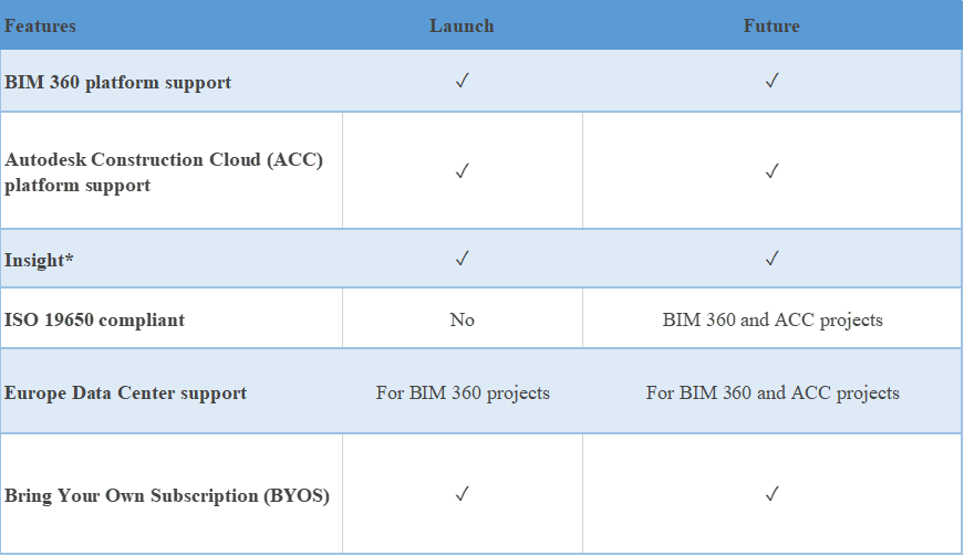 Autodesk Docs