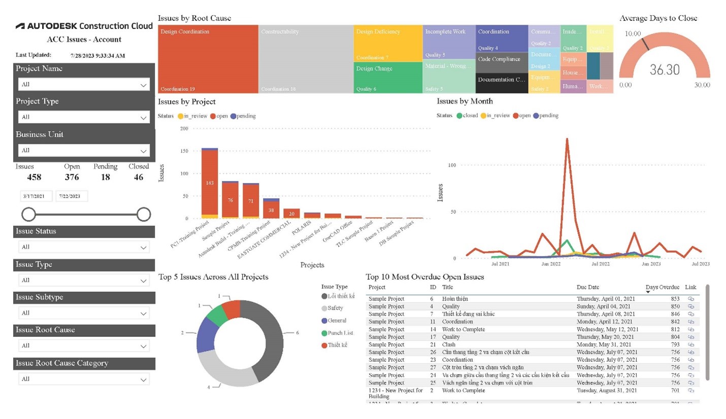 Hình ảnh minh họa Dashboard từ thông tin thu thập được trong Autodesk Build