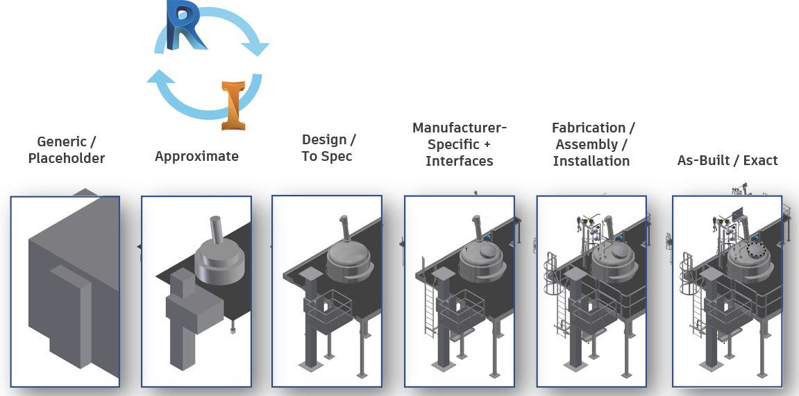 Inventor to Revit