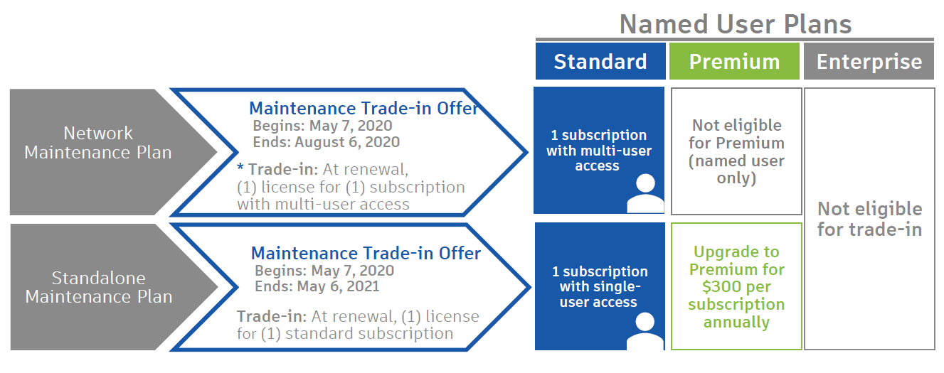 Maintenance Trade-in Offer