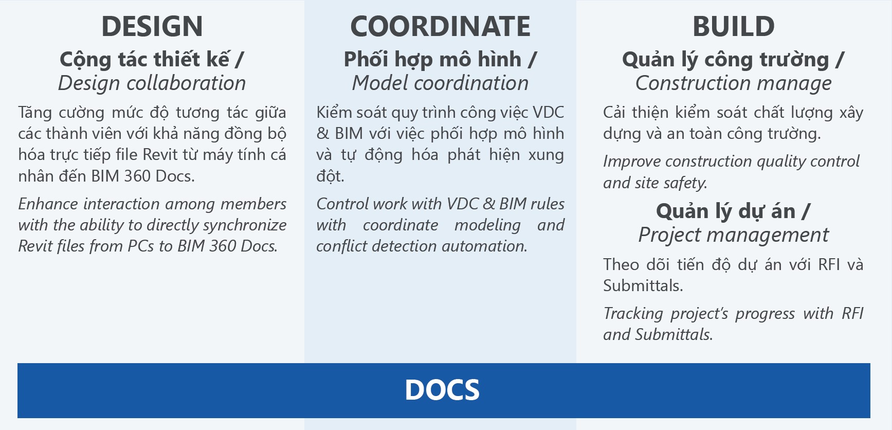 Bán bản quyền Bim 360 Docs giá tốt nhất thị trường
