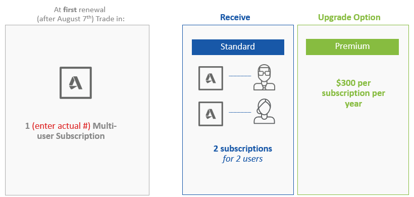 Multi-user