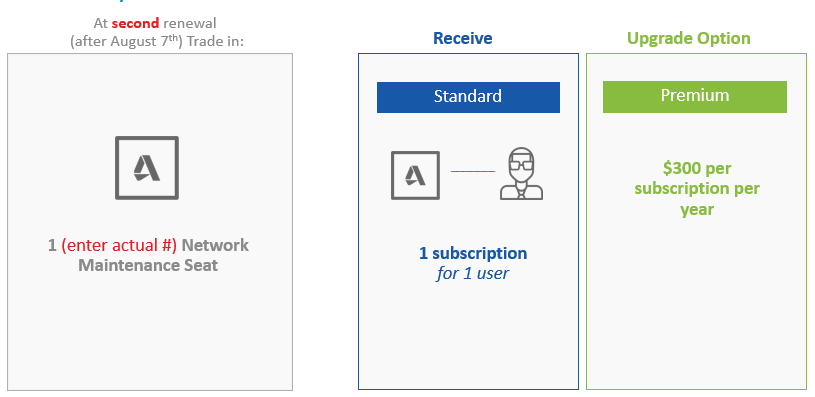 Network maintenance