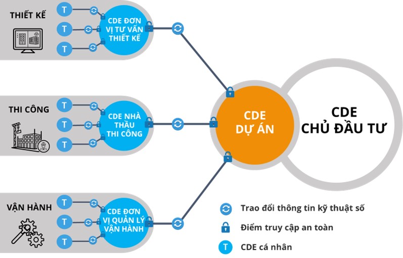Phân loại DCE - Quyết định 348/QD-BXD 2021