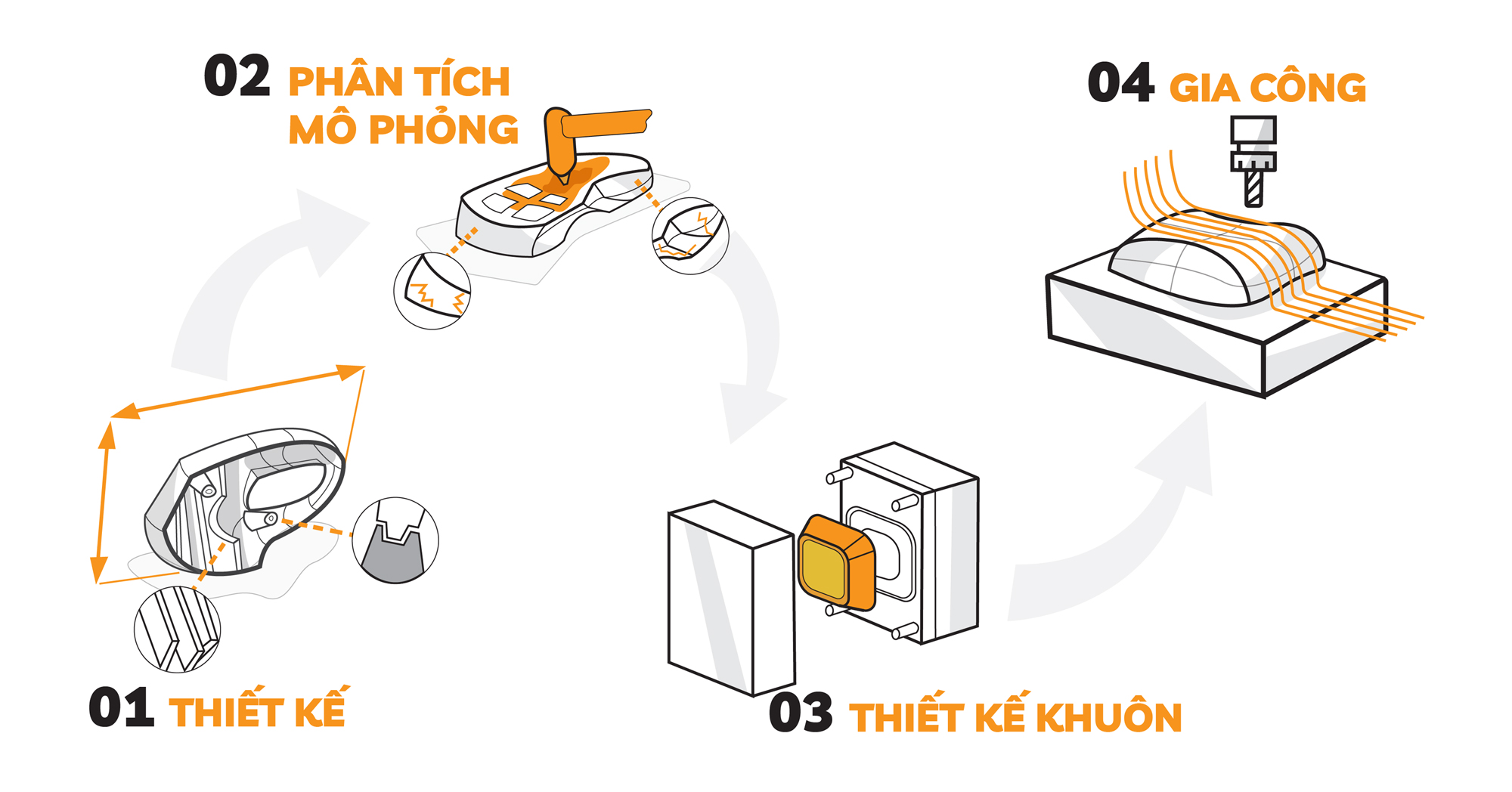 Plastic workflow