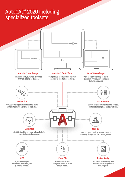 AutoCAD 2020 giá tốt nhất