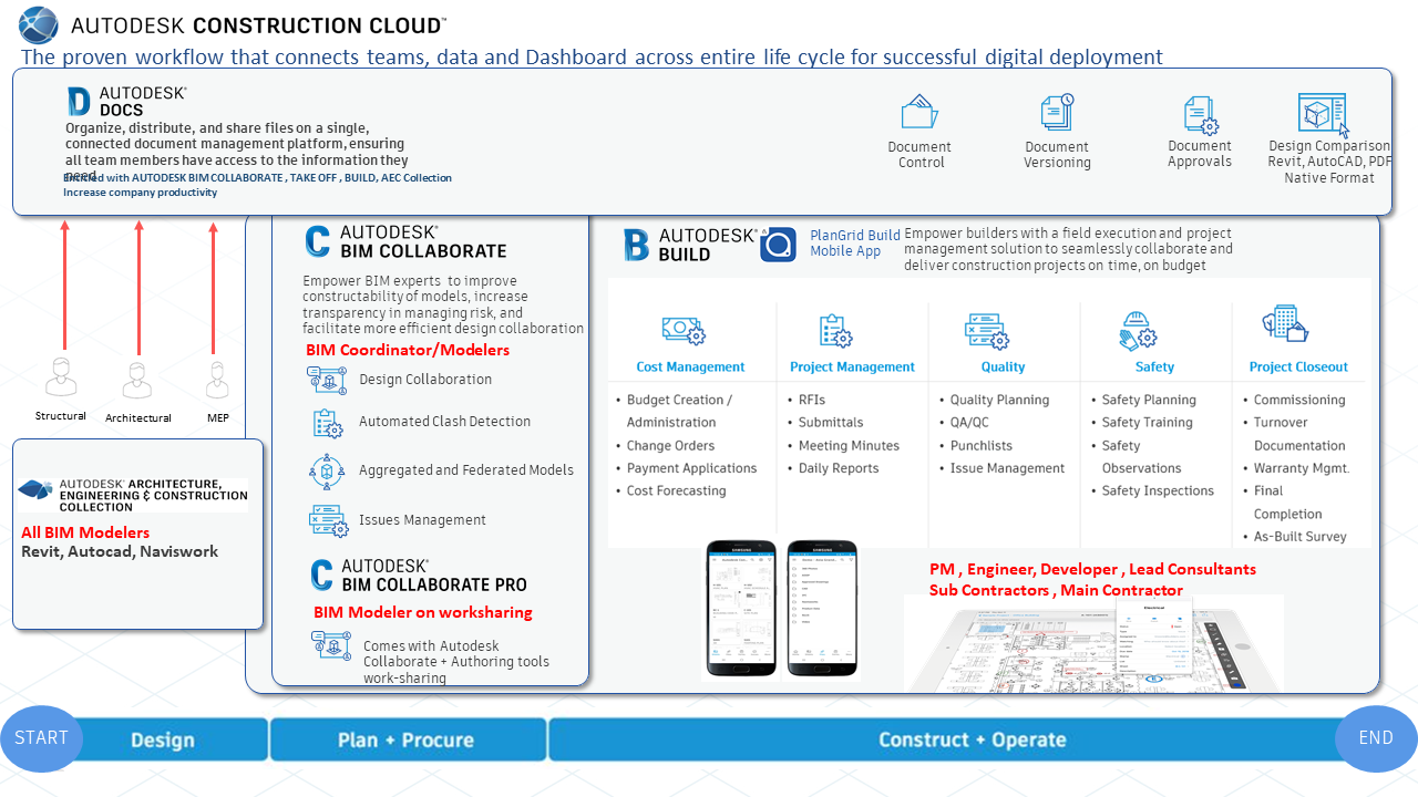 Autodesk Construction Cloud