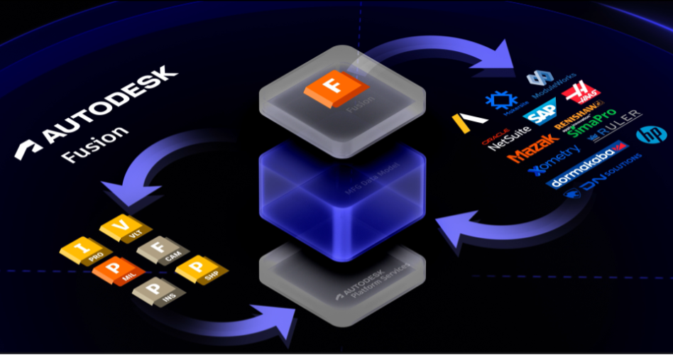 Autodesk Fusion tích hợp quản lý dữ liệu trên nền tảng đám mây