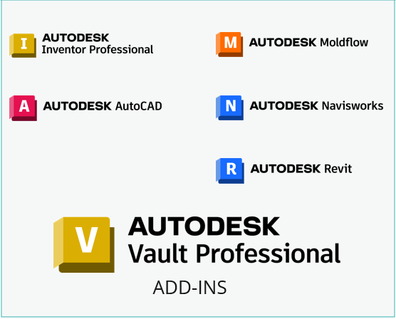 Autodesk Vault được tích hợp sâu và các phần mềm của Autodesk