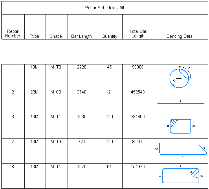 Bảng Schedule được chèn kèm hình ảnh