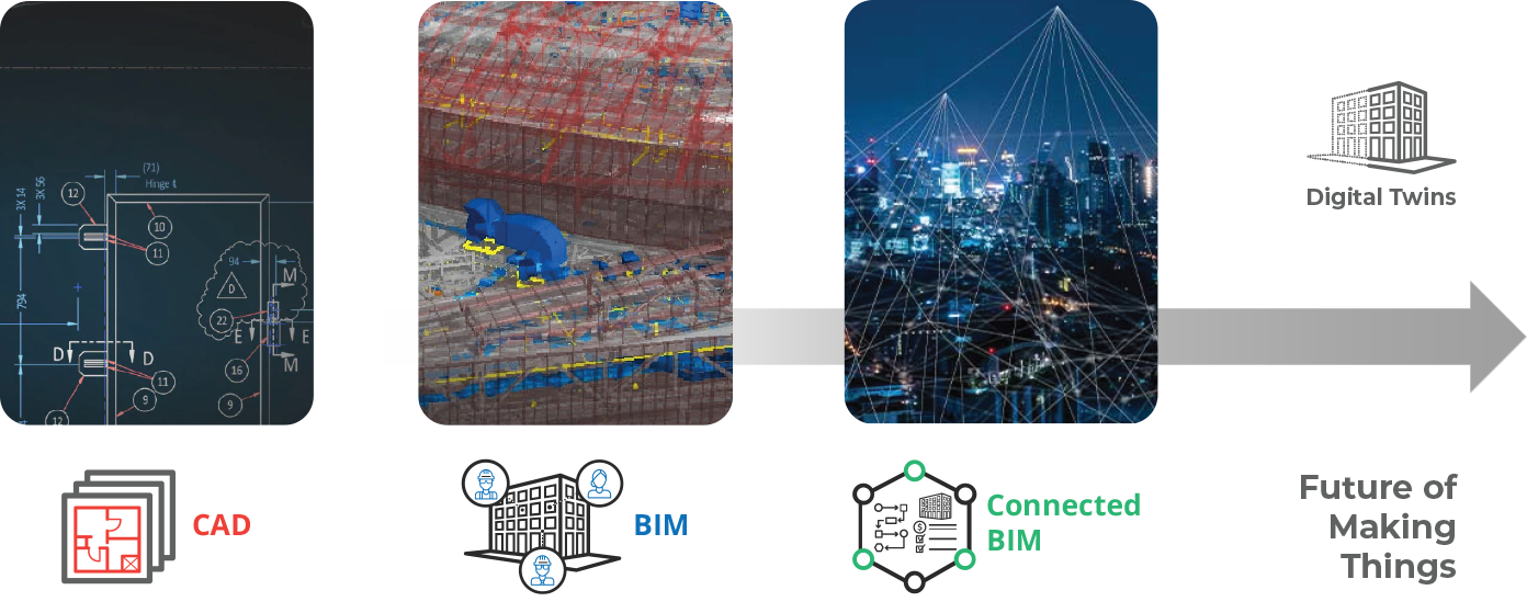 Quá trình chuyển đổi từ CAD sang BIM