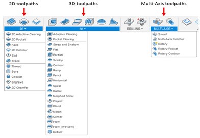 Các hình thức gia công trên Autodesk Fusion 360