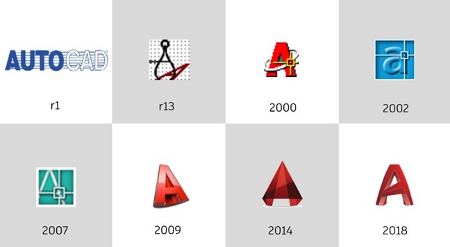 Các phiên bản phần mềm AutoCAD