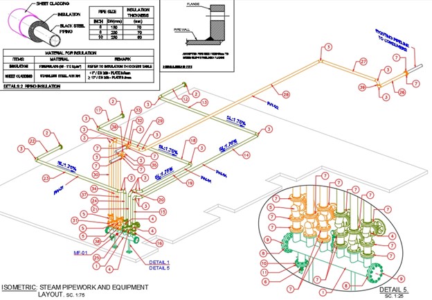 Các chi tiết của ống gớp hơi