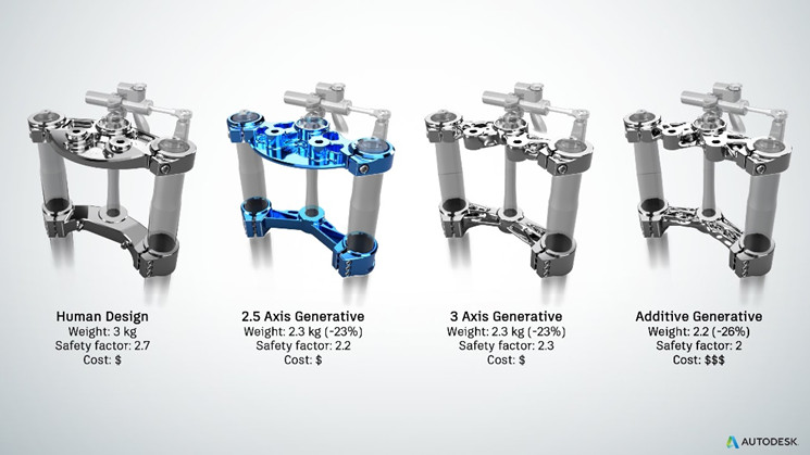 Chi tiết Generative Design được tạo ra dựa trên phương pháp gia công