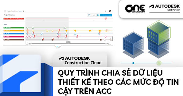 Quy trình chia sẻ dữ liệu thiết kế theo các mức độ tin cậy trên Autodesk Construction Cloud