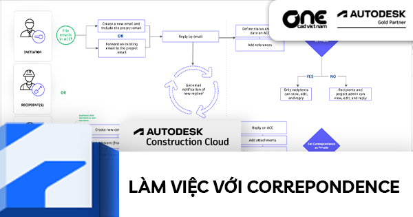 Làm việc với Correpondence