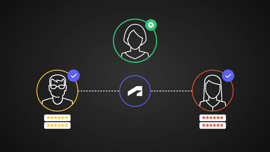 Dễ dàng quản lí tài khoản với Single sign-on