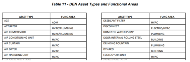 Populating Asset Data