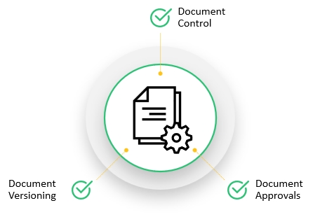 Document Control - Quản lý tài liệu
