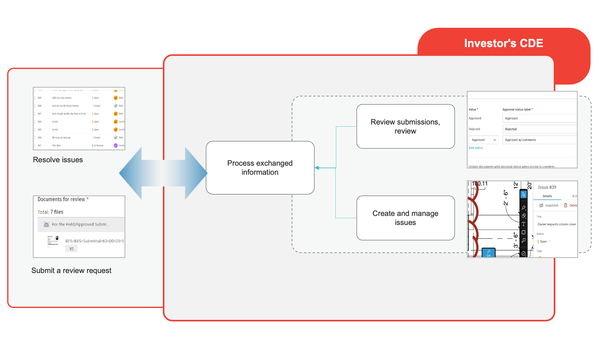 Feedback and Discussion on Design Documents