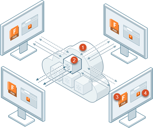 Fusion Hub là giải pháp giúp quản lý dữ liệu hiệu quả trên Fusion