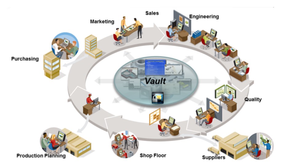 Autodesk Vault là gì?
