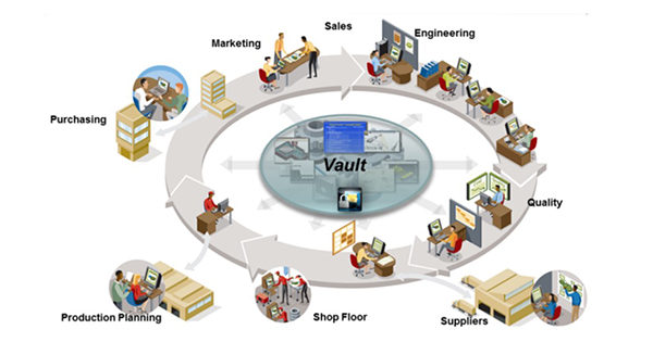 Giải pháp quản lý dữ liệu toàn diện từ Autodesk Vault