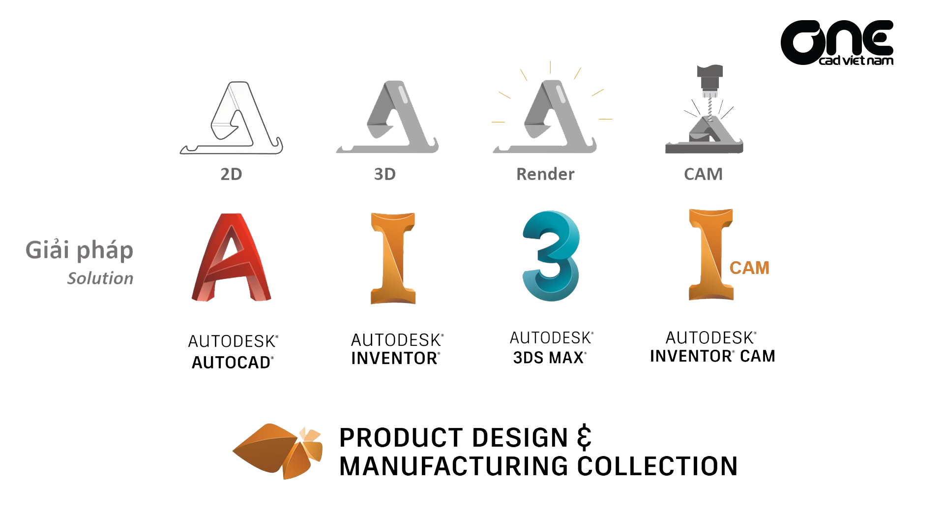 Giải pháp thiết kế từ 2D đến 3D