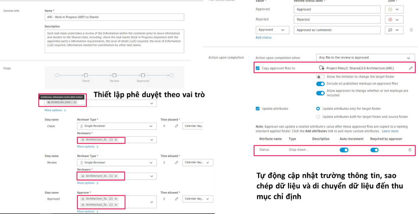 Giao diện thiết lập quy trình phê duyệt