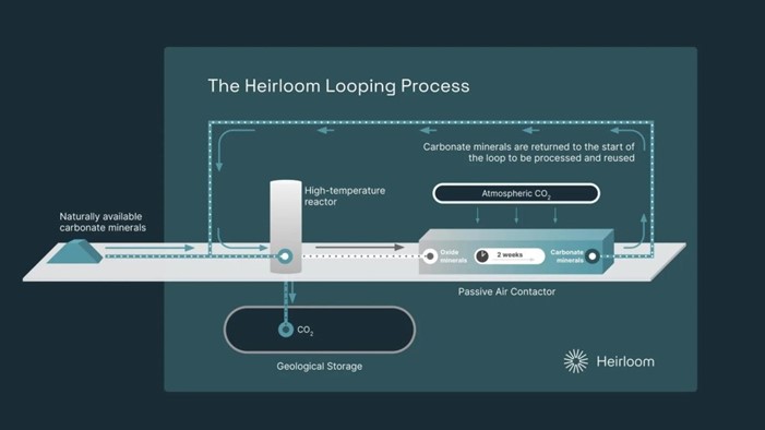 Heirloom ứng dụng Autocad Electrical vào trong quy trình thiết kế các  thiết bị giúp họ chống lại biến đổi khí hậu