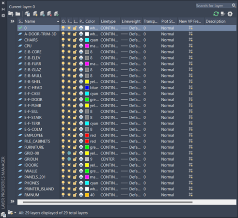Hình ảnh về bảng Layer Properties Manager