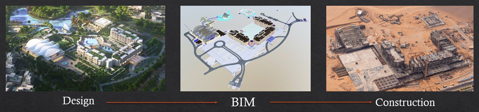Hỗ trợ chuyển đổi áp dụng BIM