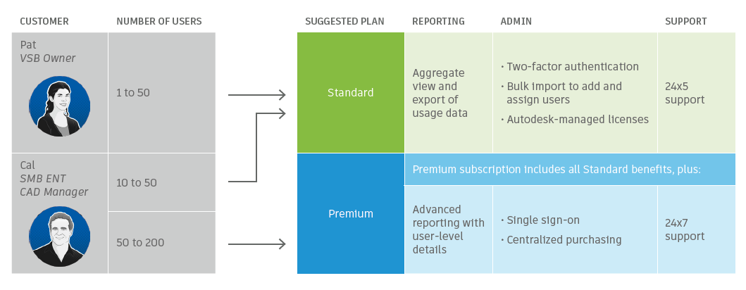 Network Maintenance Plan