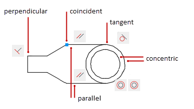 Minh họa một số loại Geometric Constraints trong AutoCAD