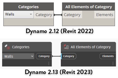 New Dynamo