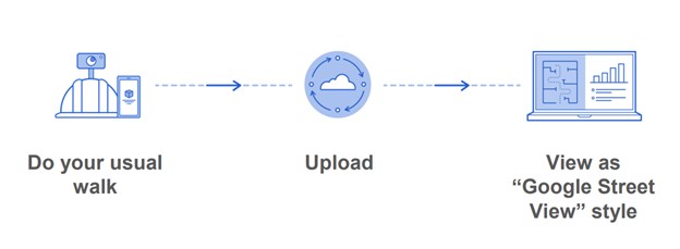 OpenSpace - Giải pháp Cam360 kết hợp công nghệ AI