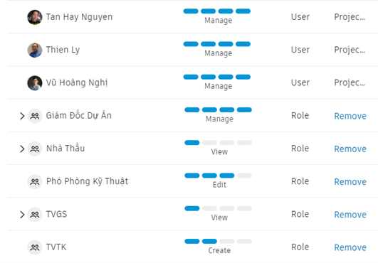 Phân quyền truy cập theo vai trò và công ty tham gia dự án