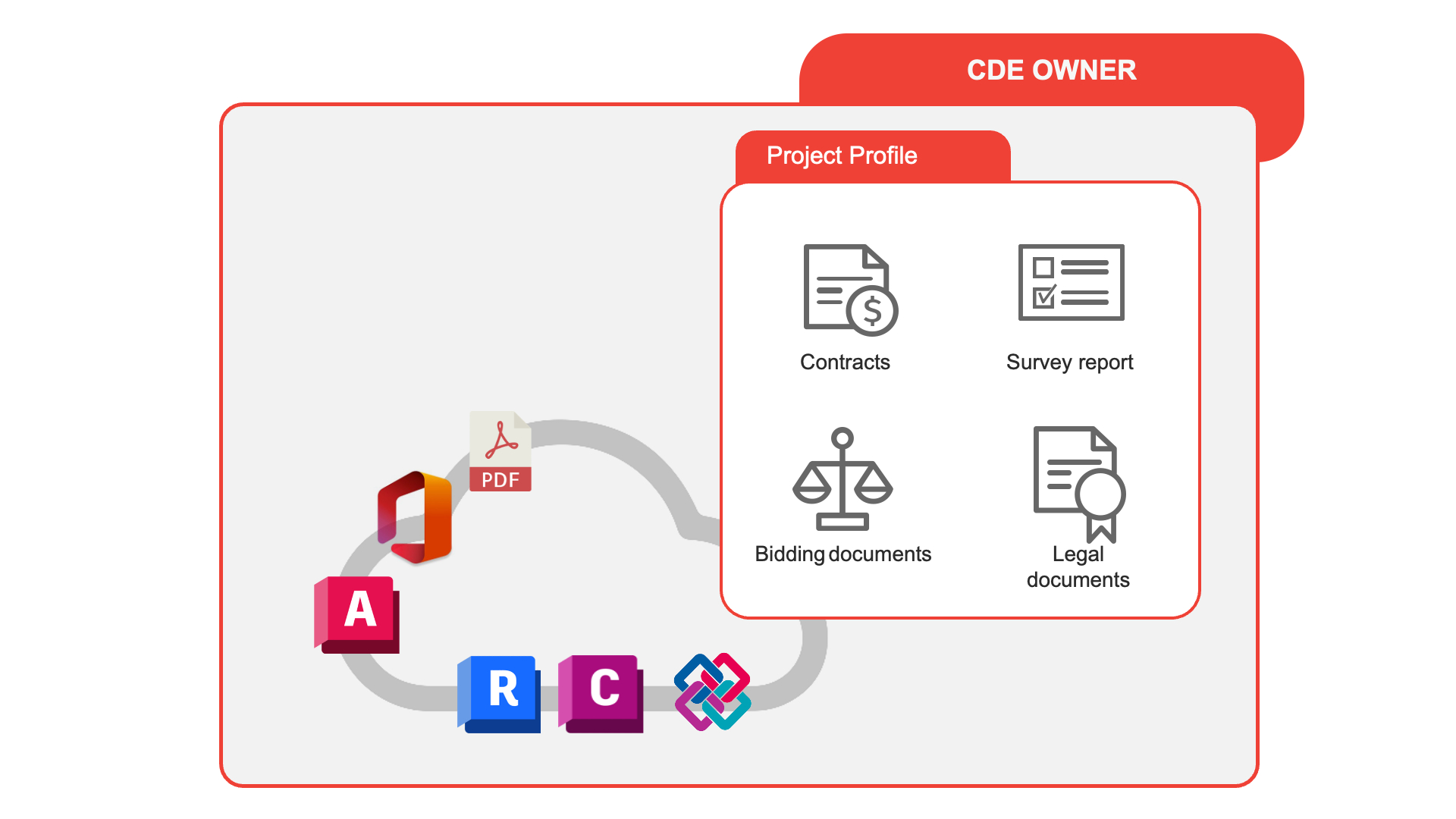 Project Documentation Initialization