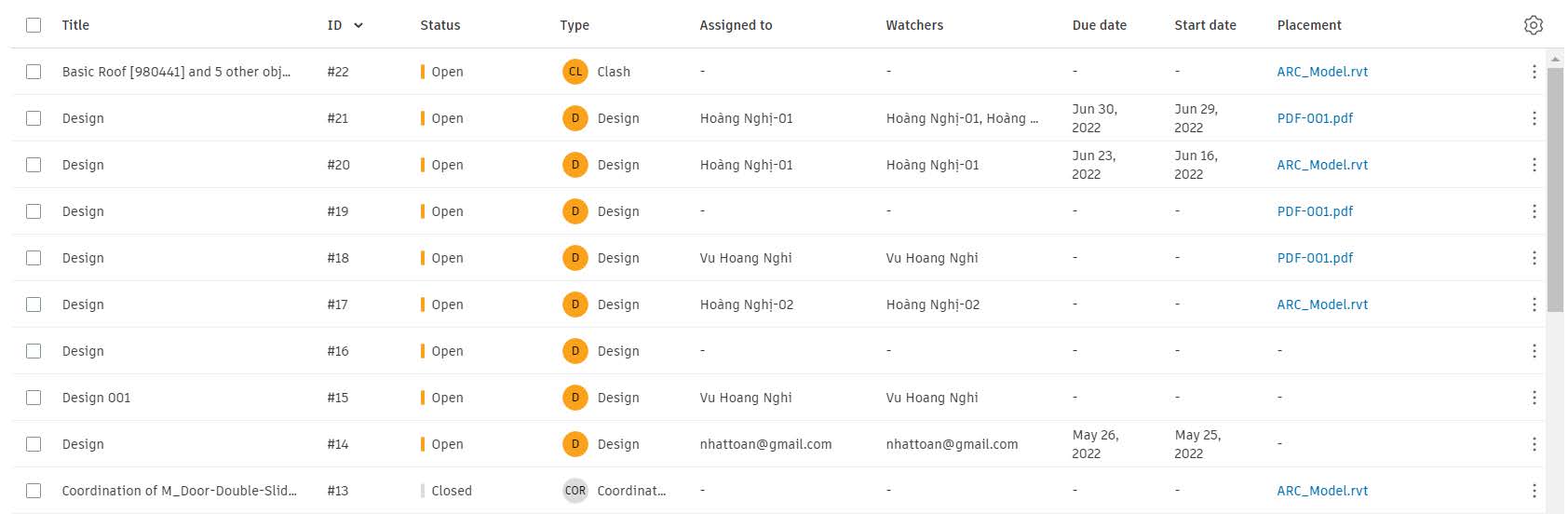 Quản lý các lỗi phát sinh với ACC