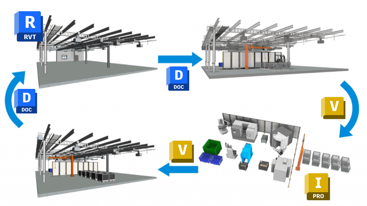 Quy trình phát triển của BIM Collaboration for Manufacturers