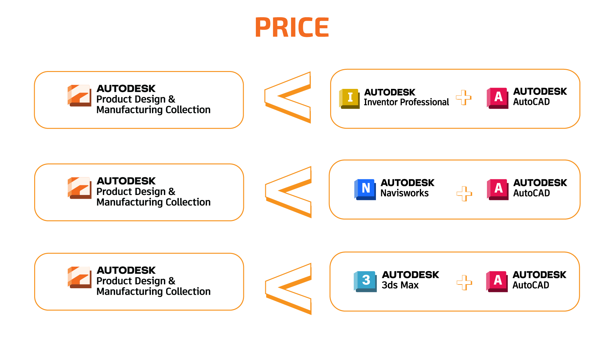Product design & manufacturing collection