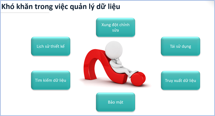 Tại sao nên sử dụng Autodesk Vault để quản lý dữ liệu thiết kế?