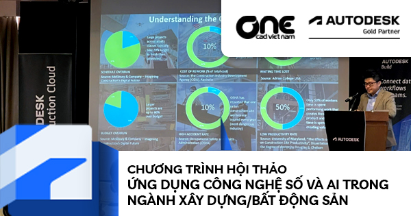 Chương trình hội thảo "Ứng dụng công nghệ số và AI trong ngành xây dựng/bất động sản"