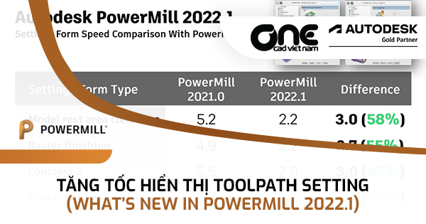 Tăng tốc hiển thị Toolpath Setting (What's new in PowerMill 2022.1)
