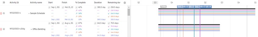 Theo dõi sự thay đổi của bảng tiến độ dự án với Schedule trong Autodesk Build