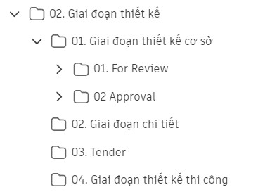 Thư mục mẫu chứa dữ liệu cần phê duyệt và phát hành